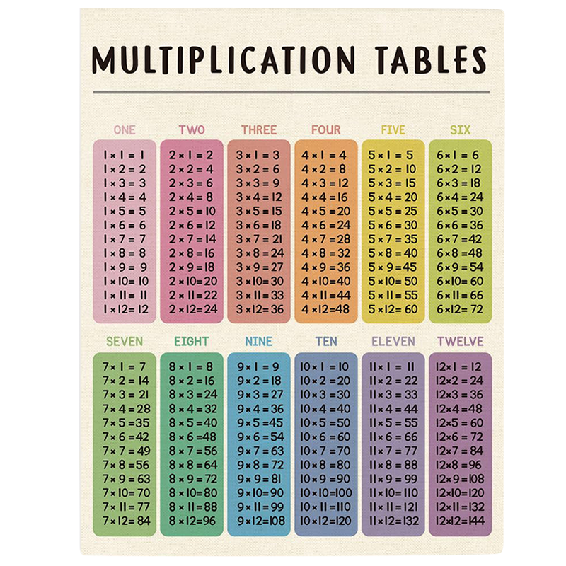 Personalised Multiplication Table