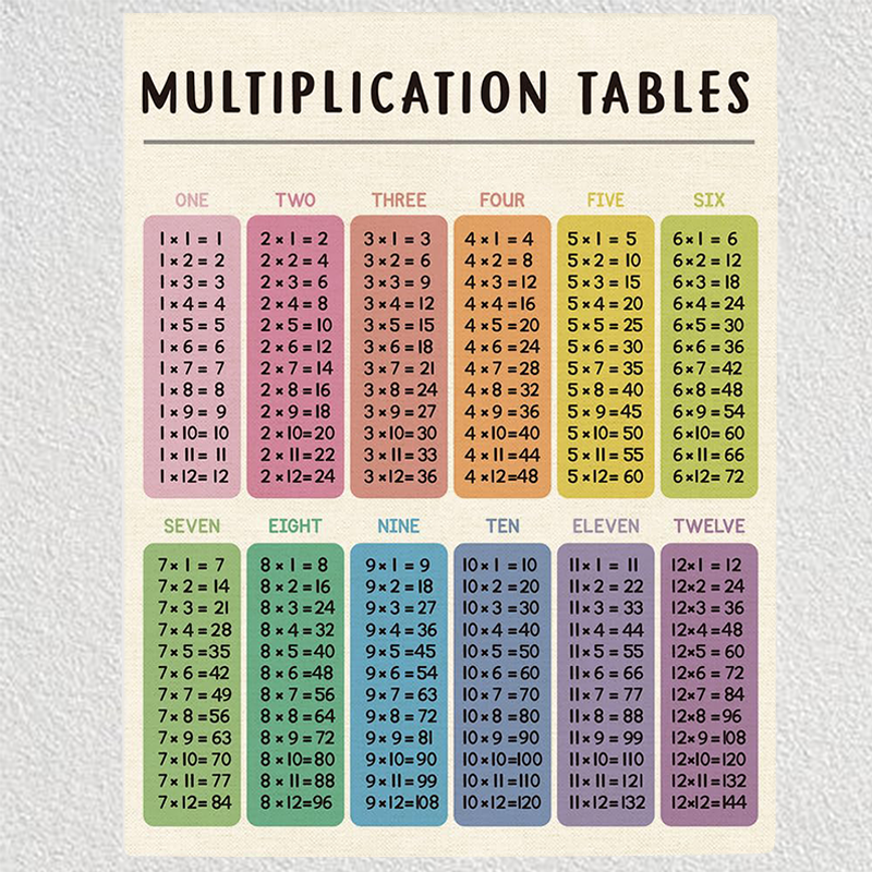 Personalised Multiplication Table